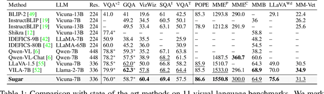 Figure 2 for Unified Generative and Discriminative Training for Multi-modal Large Language Models