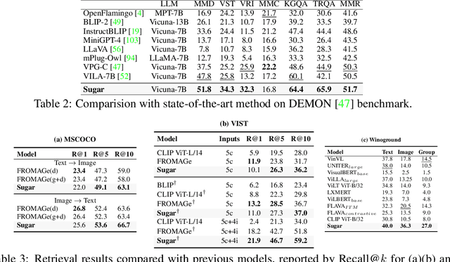 Figure 4 for Unified Generative and Discriminative Training for Multi-modal Large Language Models