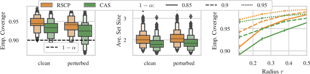 Figure 1 for Robust Yet Efficient Conformal Prediction Sets