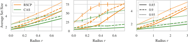 Figure 3 for Robust Yet Efficient Conformal Prediction Sets