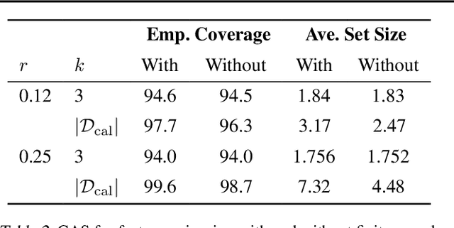 Figure 4 for Robust Yet Efficient Conformal Prediction Sets