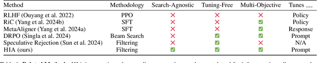 Figure 2 for Aligning LLMs on a Budget: Inference-Time Alignment with Heuristic Reward Models