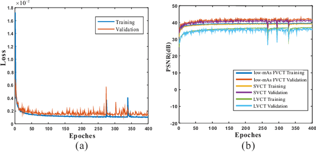Figure 4 for SS-CTML: Self-Supervised Cross-Task Mutual Learning for CT Image Reconstruction