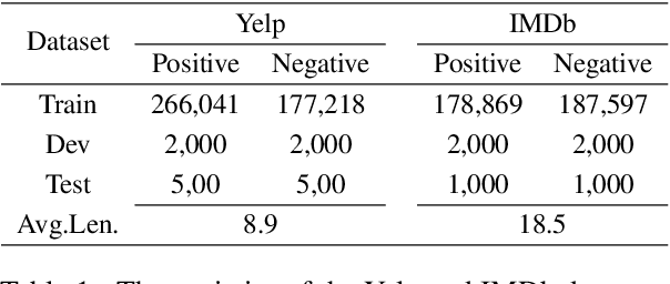 Figure 1 for StyleFlow: Disentangle Latent Representations via Normalizing Flow for Unsupervised Text Style Transfer