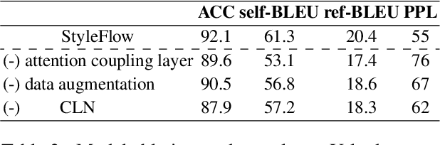 Figure 3 for StyleFlow: Disentangle Latent Representations via Normalizing Flow for Unsupervised Text Style Transfer