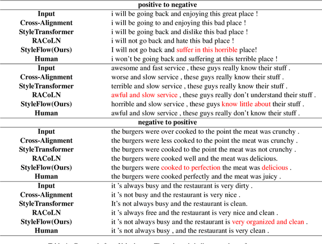 Figure 4 for StyleFlow: Disentangle Latent Representations via Normalizing Flow for Unsupervised Text Style Transfer