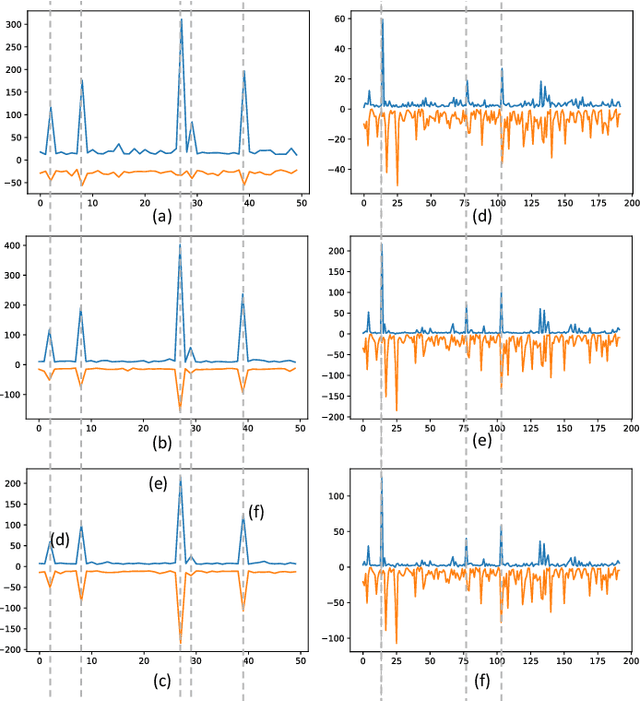 Figure 2 for Towards Accurate Post-training Quantization for Reparameterized Models