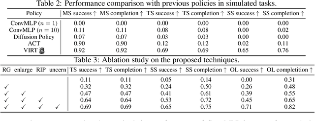 Figure 4 for VIRT: Vision Instructed Transformer for Robotic Manipulation