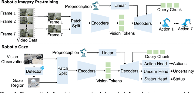 Figure 3 for VIRT: Vision Instructed Transformer for Robotic Manipulation