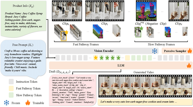 Figure 3 for Text-to-Edit: Controllable End-to-End Video Ad Creation via Multimodal LLMs