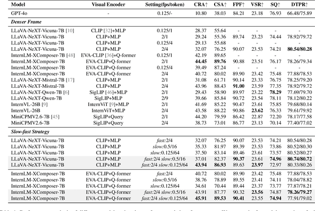 Figure 2 for Text-to-Edit: Controllable End-to-End Video Ad Creation via Multimodal LLMs