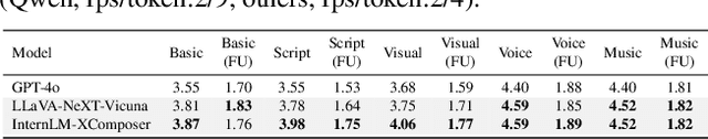 Figure 4 for Text-to-Edit: Controllable End-to-End Video Ad Creation via Multimodal LLMs