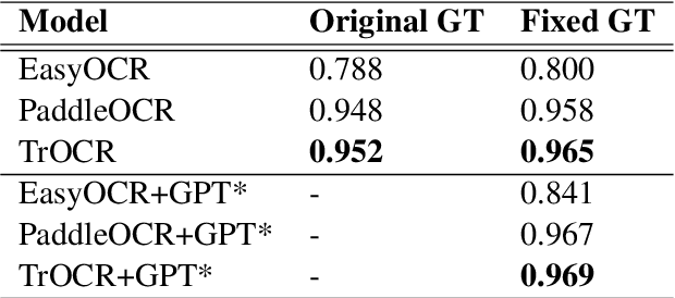 Figure 3 for Enhancing OCR Performance through Post-OCR Models: Adopting Glyph Embedding for Improved Correction