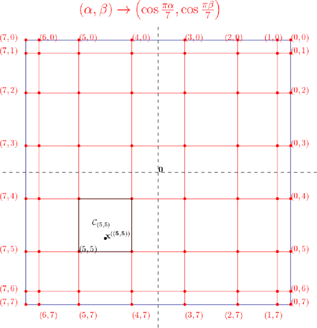 Figure 2 for Outlier Robust Multivariate Polynomial Regression