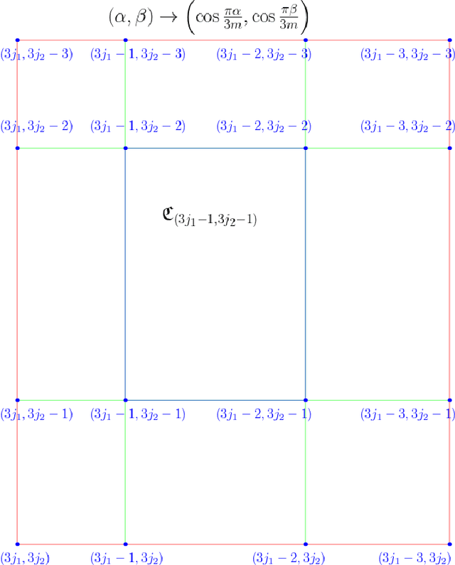 Figure 3 for Outlier Robust Multivariate Polynomial Regression