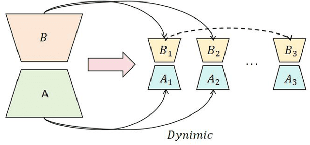 Figure 1 for Dynamic Adaptation of LoRA Fine-Tuning for Efficient and Task-Specific Optimization of Large Language Models