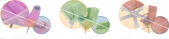 Figure 2 for UV-free Texture Generation with Denoising and Geodesic Heat Diffusions