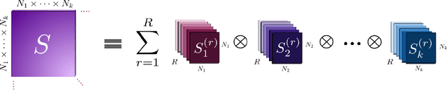 Figure 3 for Higher Order Transformers: Efficient Attention Mechanism for Tensor Structured Data