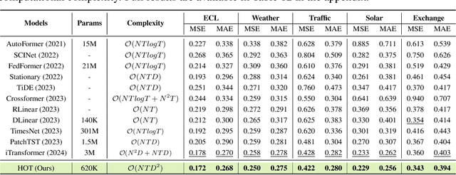 Figure 2 for Higher Order Transformers: Efficient Attention Mechanism for Tensor Structured Data