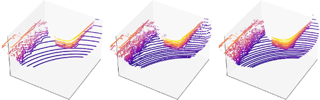 Figure 1 for Lidar Upsampling with Sliced Wasserstein Distance