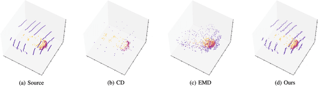 Figure 3 for Lidar Upsampling with Sliced Wasserstein Distance