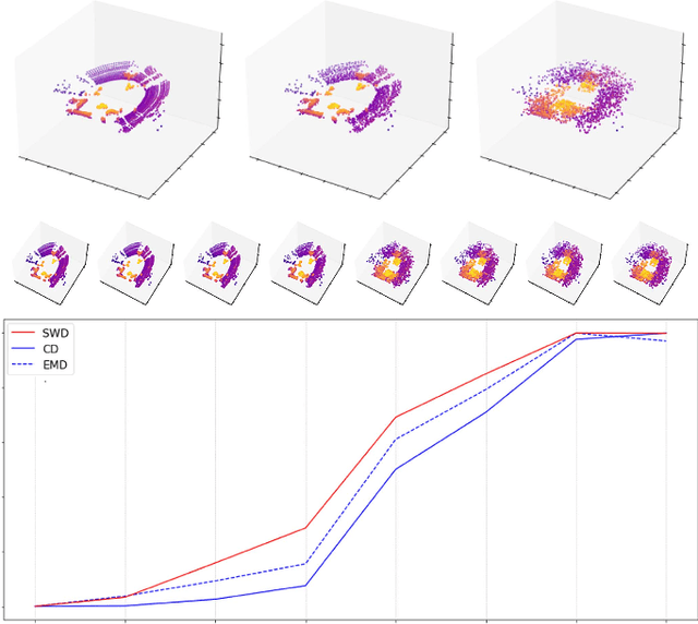 Figure 4 for Lidar Upsampling with Sliced Wasserstein Distance