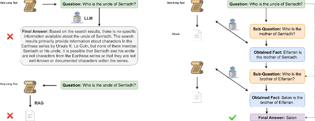 Figure 1 for Retrieval Meets Reasoning: Dynamic In-Context Editing for Long-Text Understanding