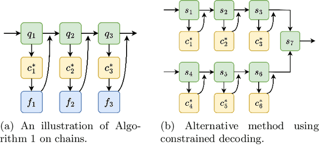 Figure 3 for Retrieval Meets Reasoning: Dynamic In-Context Editing for Long-Text Understanding