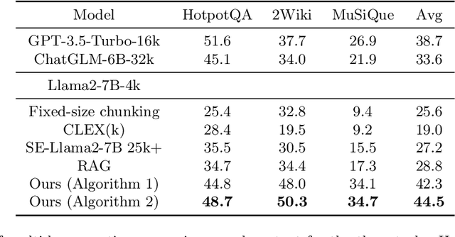 Figure 2 for Retrieval Meets Reasoning: Dynamic In-Context Editing for Long-Text Understanding