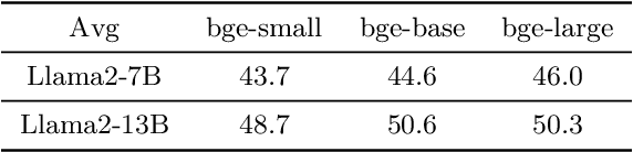 Figure 4 for Retrieval Meets Reasoning: Dynamic In-Context Editing for Long-Text Understanding