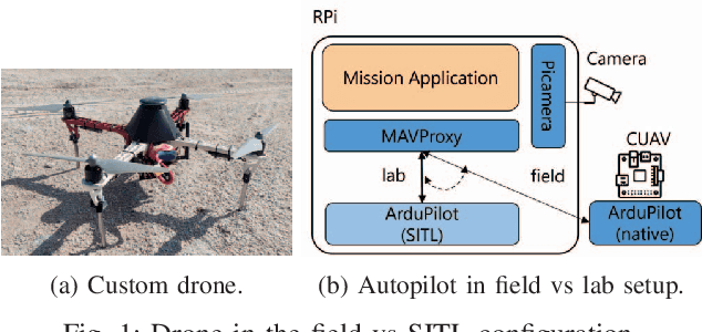 Figure 1 for Should I Stay or Should I Go: A Learning Approach for Drone-based Sensing Applications