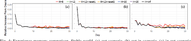 Figure 4 for Should I Stay or Should I Go: A Learning Approach for Drone-based Sensing Applications