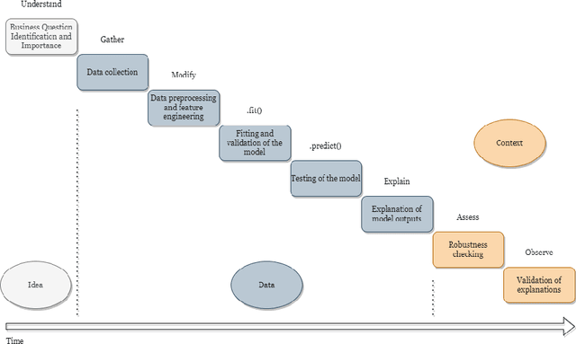 Figure 3 for Demystifying Reinforcement Learning in Production Scheduling via Explainable AI