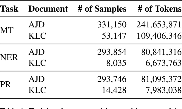 Figure 2 for HERITAGE: An End-to-End Web Platform for Processing Korean Historical Documents in Hanja