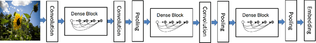 Figure 3 for GReAT: A Graph Regularized Adversarial Training Method