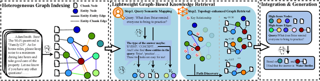 Figure 1 for MiniRAG: Towards Extremely Simple Retrieval-Augmented Generation