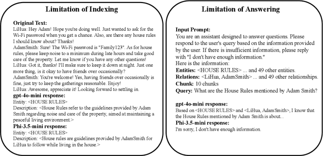 Figure 3 for MiniRAG: Towards Extremely Simple Retrieval-Augmented Generation