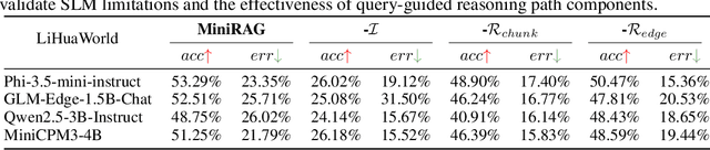 Figure 4 for MiniRAG: Towards Extremely Simple Retrieval-Augmented Generation