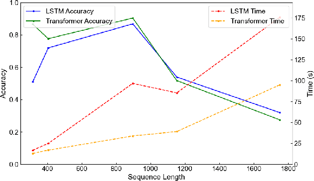 Figure 1 for Temporal Streaming Batch Principal Component Analysis for Time Series Classification