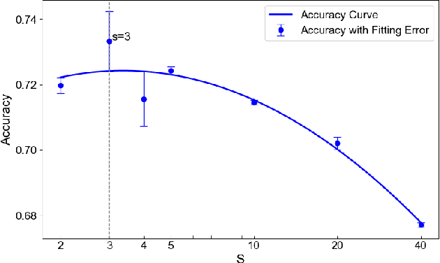 Figure 2 for Temporal Streaming Batch Principal Component Analysis for Time Series Classification