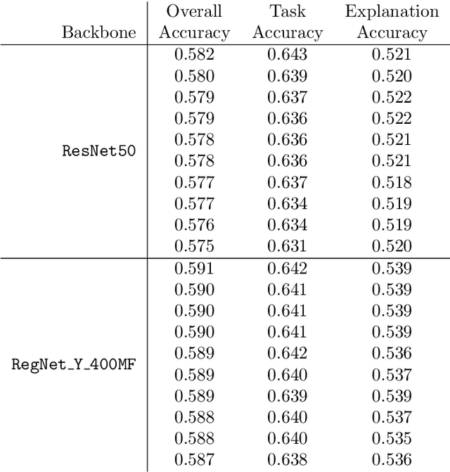 Figure 3 for Task and Explanation Network