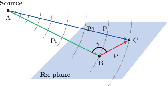 Figure 1 for Far- versus Near-Field RIS Modeling and Beam Design