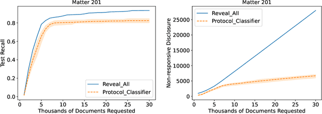 Figure 1 for Error-Tolerant E-Discovery Protocols