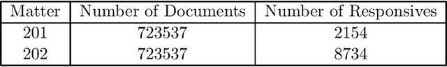 Figure 2 for Error-Tolerant E-Discovery Protocols