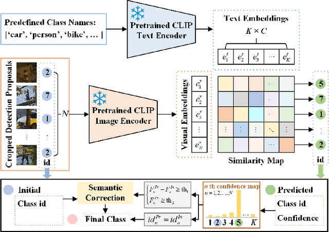 Figure 3 for Open-RGBT: Open-vocabulary RGB-T Zero-shot Semantic Segmentation in Open-world Environments