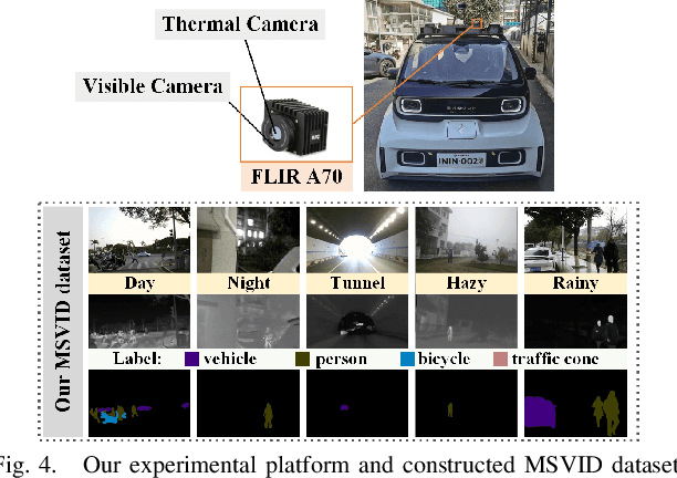 Figure 4 for Open-RGBT: Open-vocabulary RGB-T Zero-shot Semantic Segmentation in Open-world Environments