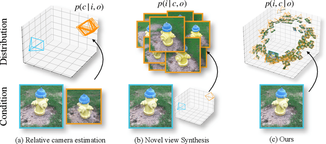 Figure 4 for Where Am I and What Will I See: An Auto-Regressive Model for Spatial Localization and View Prediction