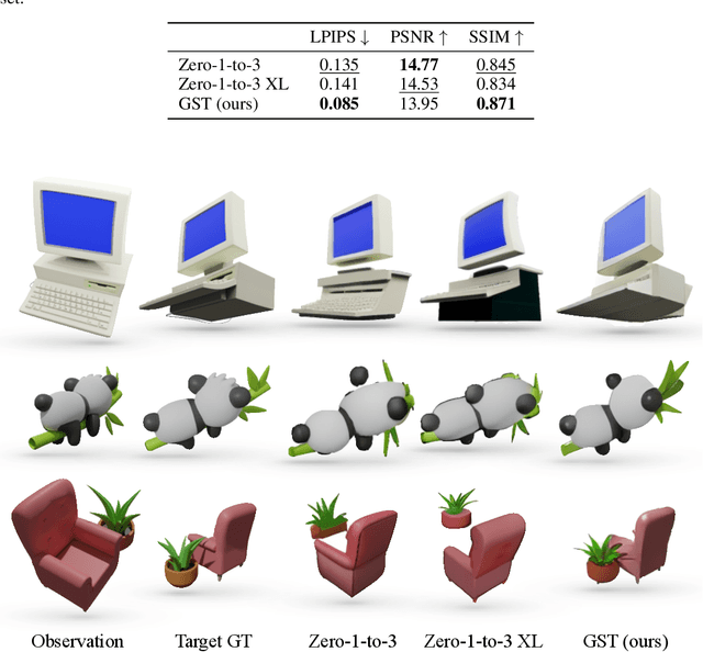 Figure 3 for Where Am I and What Will I See: An Auto-Regressive Model for Spatial Localization and View Prediction