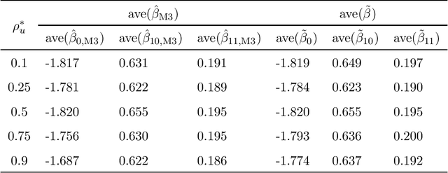 Figure 2 for On semi-supervised estimation using exponential tilt mixture models