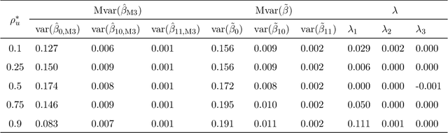 Figure 3 for On semi-supervised estimation using exponential tilt mixture models